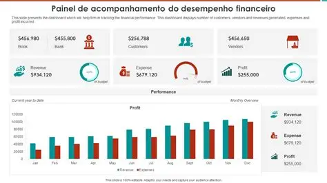 Serviço 2